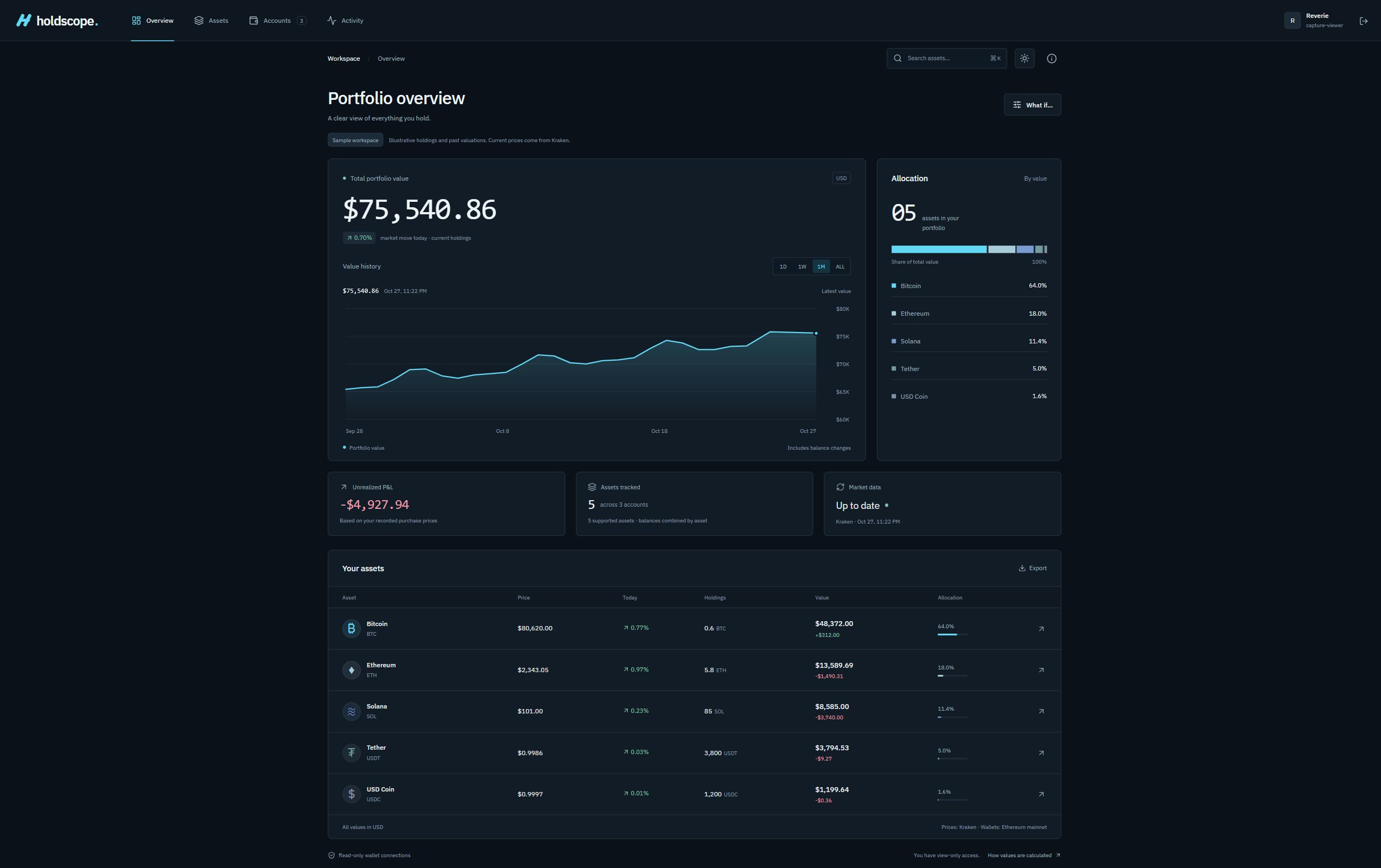 Holdscope — первый экран проекта