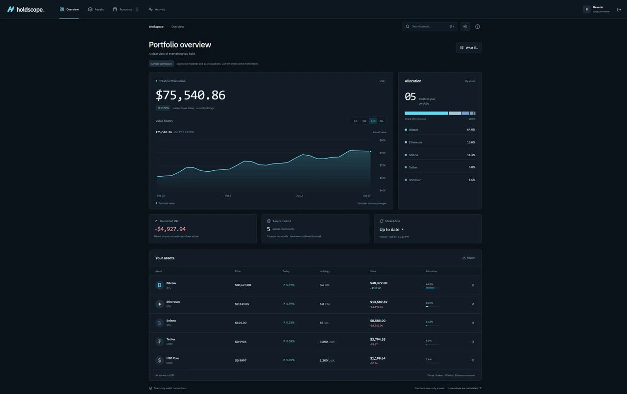 Holdscope — интерфейс учёта портфеля